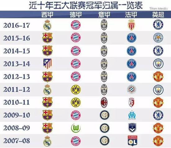 租借合同中